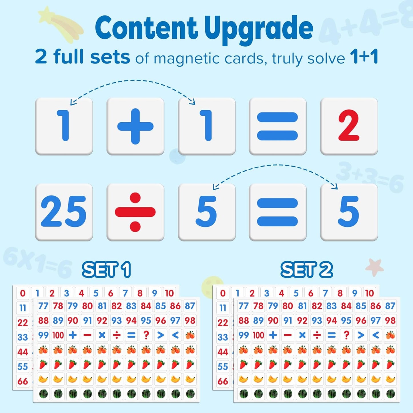 Wooden Abacus for Kids Math - Double-Sided Blackboard Whiteboard for Toddlers with 308 Magnetic Number & Fruit Cards, 100 Counting Sticks Montessori Educational Toys Homeschool Essentials