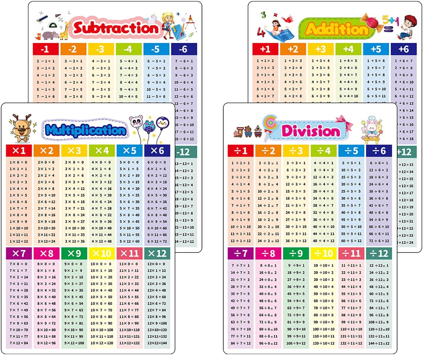 0-12 Multiplication Flash Cards, Large Math Table Flashcards, Multiplication Chart, Educational Times Table Flashcards for Classroom for 1st to 3rd Grades