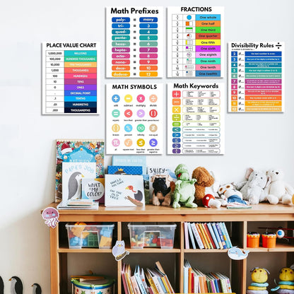 AUNMER Math Posters-Educational Math Posters for Elementary,Middle & High School, Teacher Must Haves for Classroom Decor & Bulletin Board Sets,Boho Classroom Decor (8x10 inch)