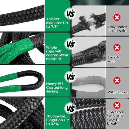 Kinetic Recovery Rope Kit w/ 2 Soft Shackles, 30580Lbs, 7/8" x 30', Heavy Duty Offroad Towing Straps Kit for Trucks SUV UTV ATV Tractor Car Jeep
