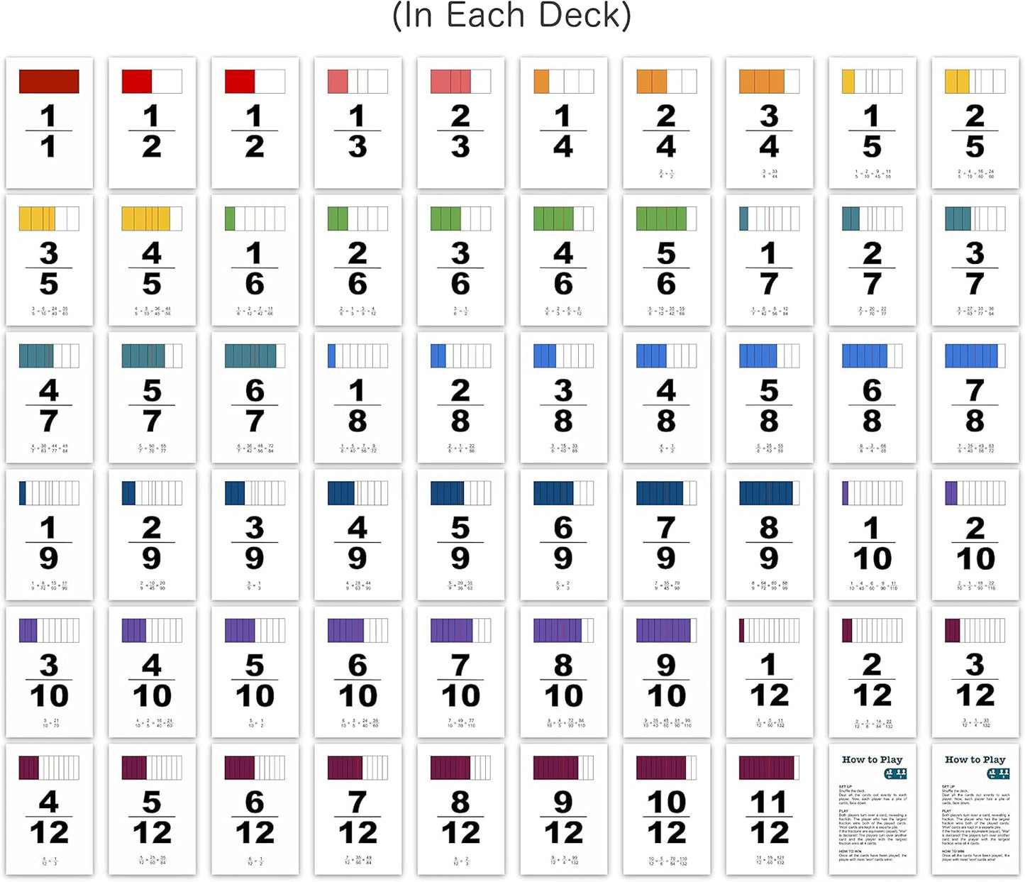 Fraction War Math Game - Fun Math Game to Learn, Compare and Simplify Fractions for 2nd Grade, 3rd Grade, 4th Grade, 5th Grade (4 Pack)
