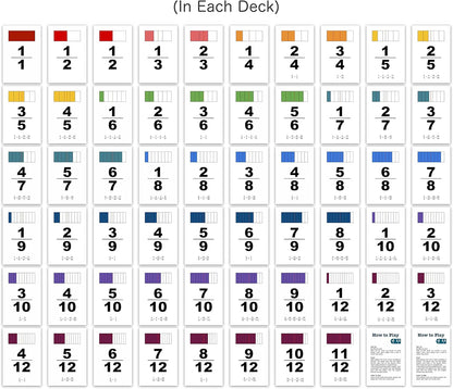 Fraction War Math Game - Fun Math Game to Learn, Compare and Simplify Fractions for 2nd Grade, 3rd Grade, 4th Grade, 5th Grade (4 Pack)