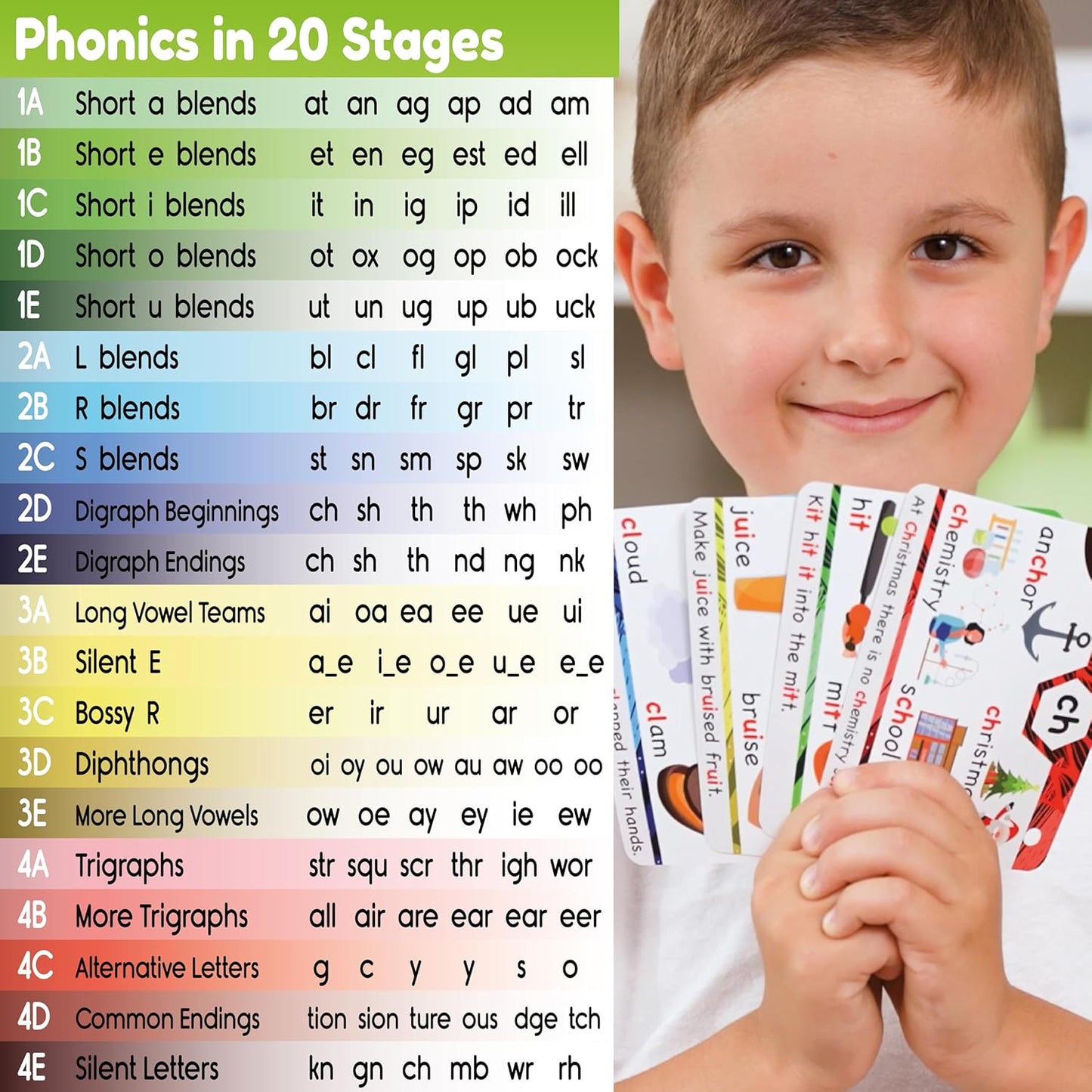 THE BAMBINO TREE Phonics Flash Cards - Learn to Read in 20 Phonic Stages - Education for Kids Ages 4-8 Kindergarten 1st 2nd Grade