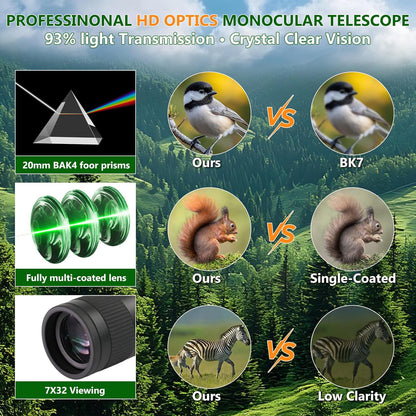 2026 New ED+LAK 12X33 Handheld Monocular Telescope Waterproof with Phone Adapter,PXA&FMC&BAK4 Lens,Ultra Clear High Power Pocket Small Compact Monocular for Kids&Adults Travel Birdwatching Hiking