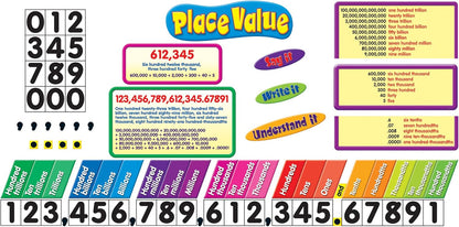 Place Value Bulletin Board Set