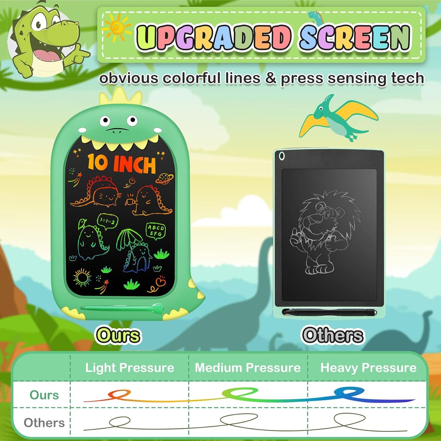 Toddler Toys Age 1-2,10IN Drawing Tablet Doodle Board Writing Tablet for Kids,Learning Toy for 1 2 3 4 5 6 7 8 Year Old Boys Girls Christmas Birthday Gifts,Travel Games Dinosaur Toy for Boys 4-6