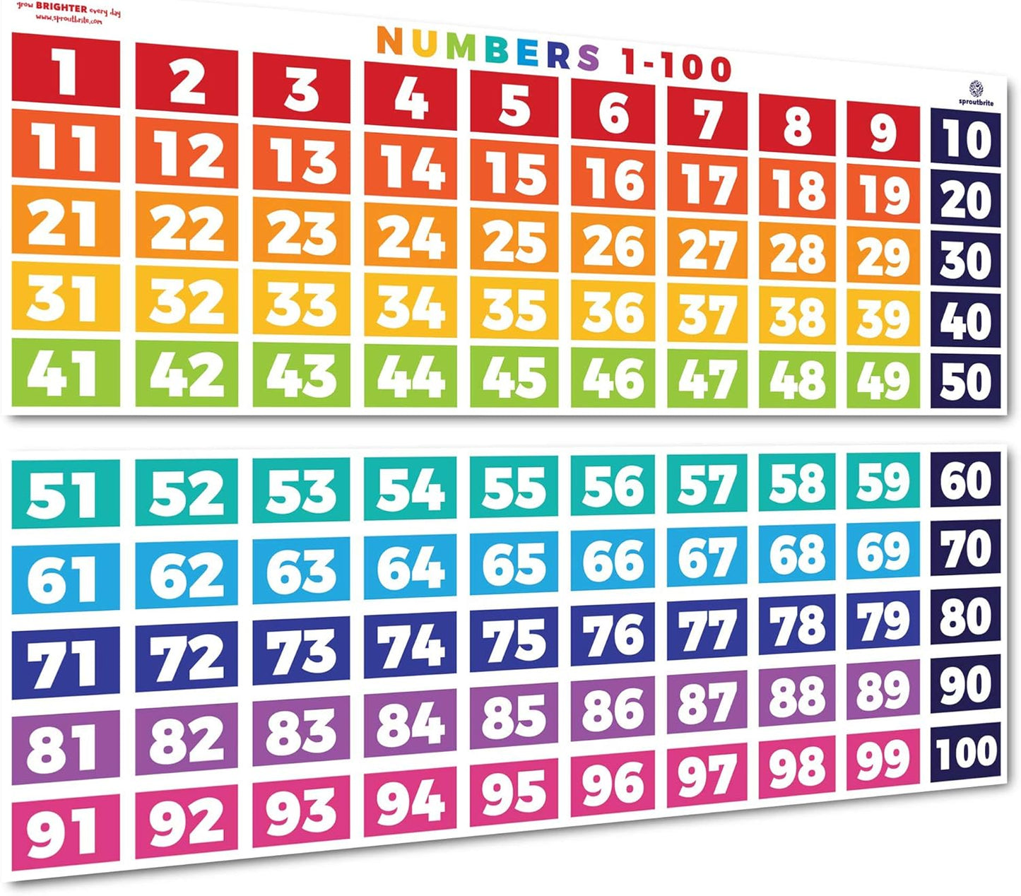 Sproutbrite 2 Count Educational Math Posters for Classroom (13.5"x39") - Large Multiplication Chart & Division Banners - Table Chart Poster for Elementary & Middle School - Math Tables & Multiplication Table (1 - 12)