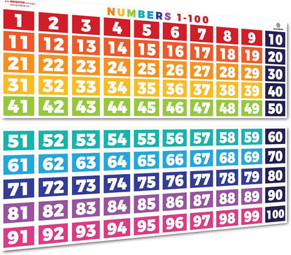 Sproutbrite 2 Count Educational Math Posters for Classroom (13.5"x39") - Large Multiplication Chart & Division Banners - Table Chart Poster for Elementary & Middle School - Math Tables & Multiplication Table (1 - 12)