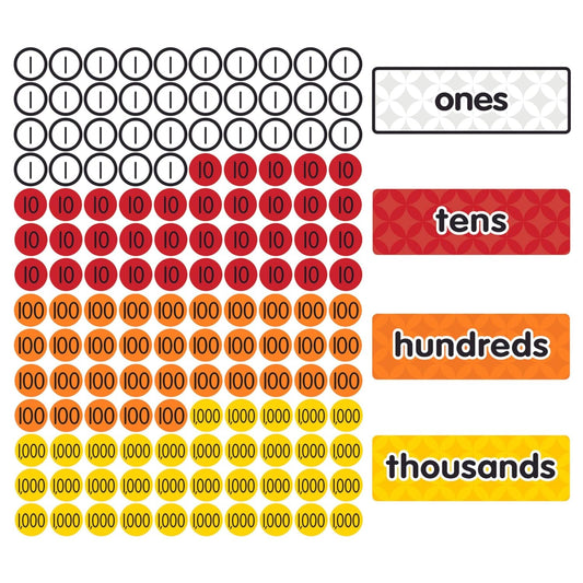 Dowling Magnets Magnetic Place Value Disks & Headings (Grades 1–3): Ones, Tens, Hundreds, Thousands. Magnetic Place Value Manipulatives. Item 732159