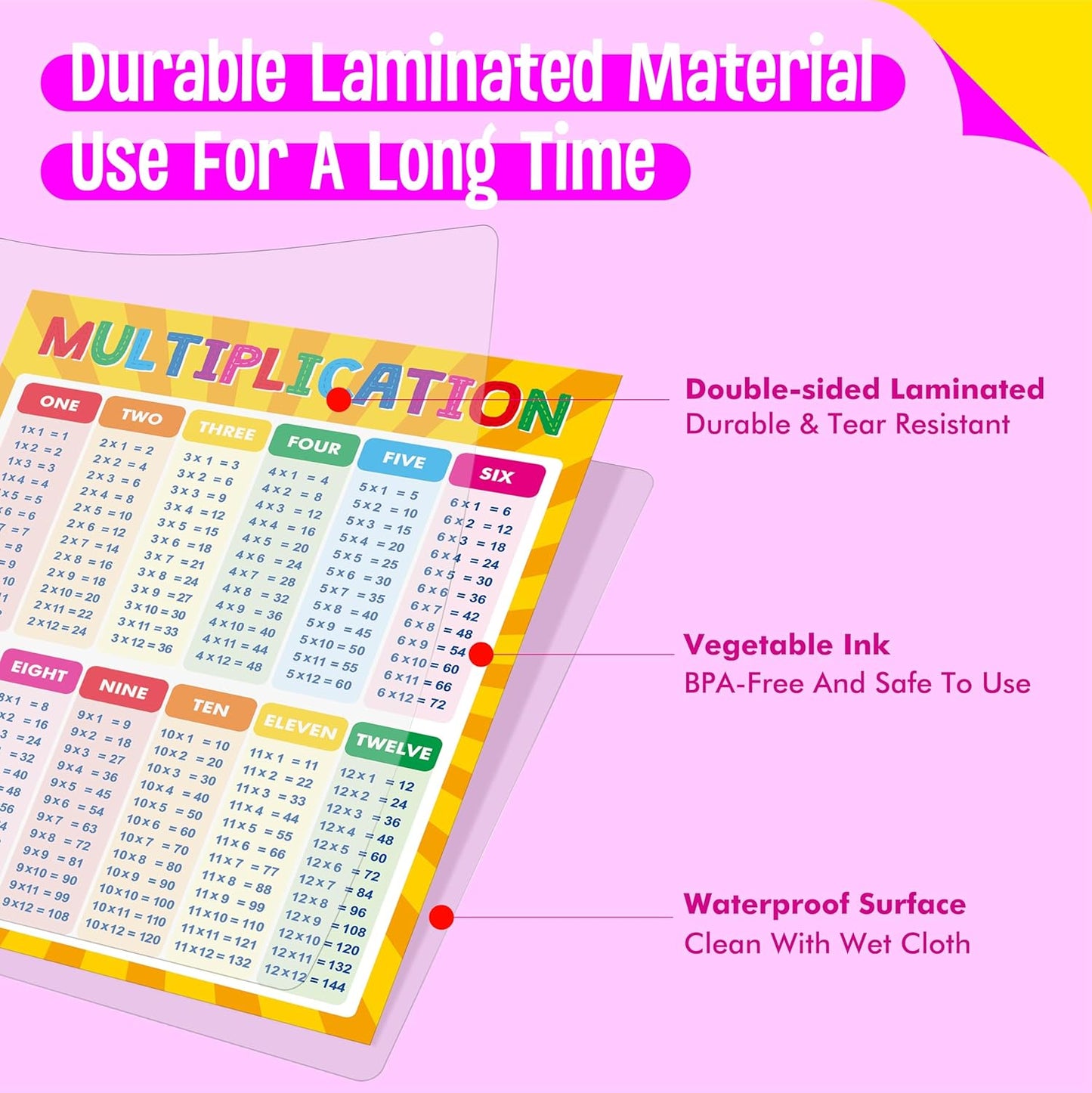 SpriteGru Multiplication and Division Poster, Fully Laminated Math Times Table Charts, Educational Math Learning Tools for Kids, Preschool Learning, Elementary Middle School Classroom