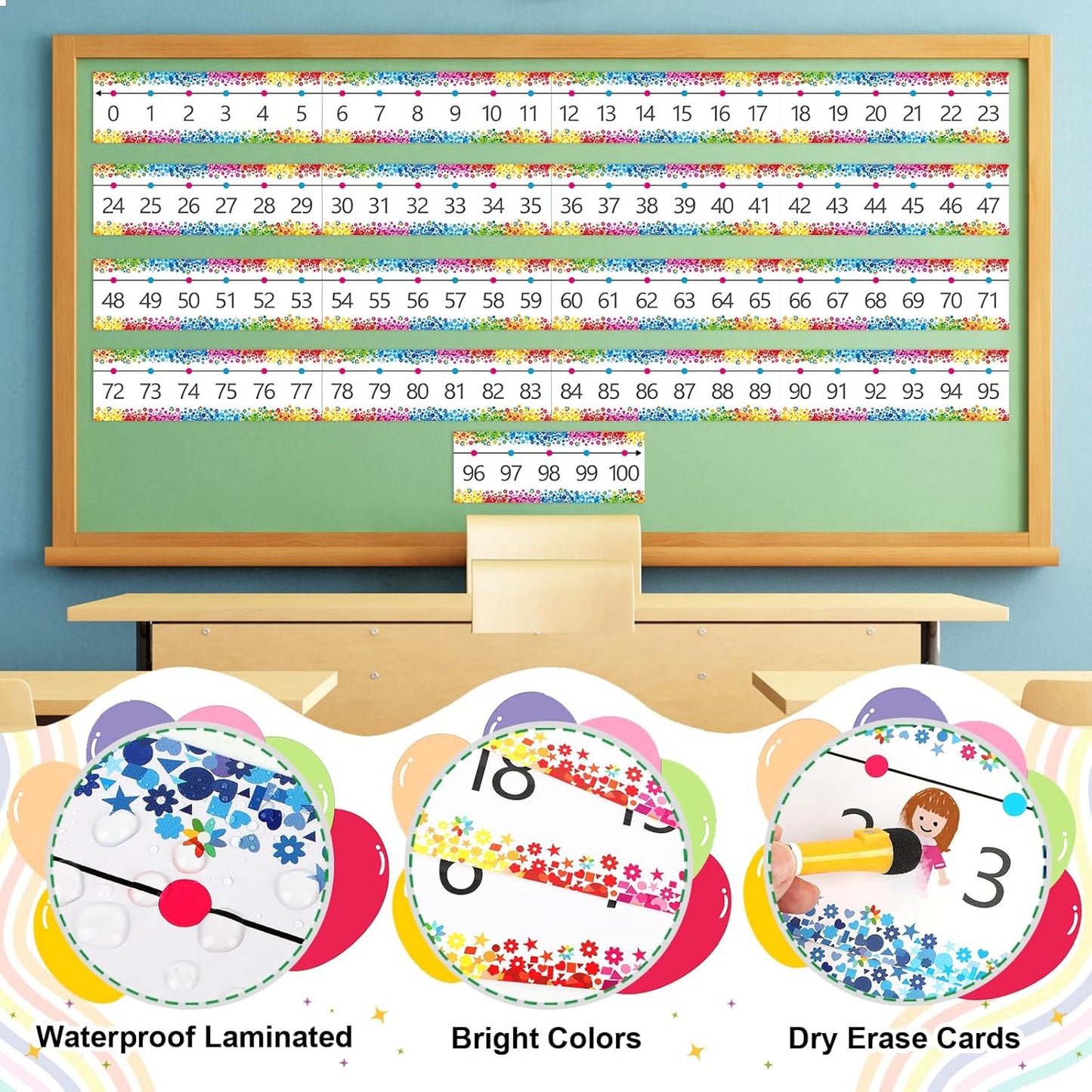 Number Line Bulletin Board Border,0-100 Number Line for Classroom Wall Decor,Math Bulletin Board Border Classroom Decoration