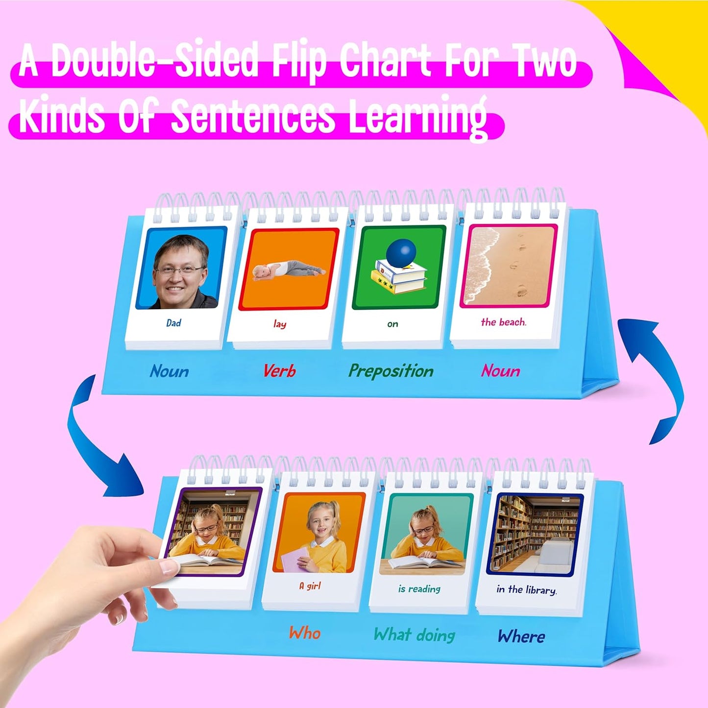 CVC Word Flip Chart - Double Sided 40 Short Vowel Word Flashcards, Freestanding, Educational Learning Tool for School Supplies