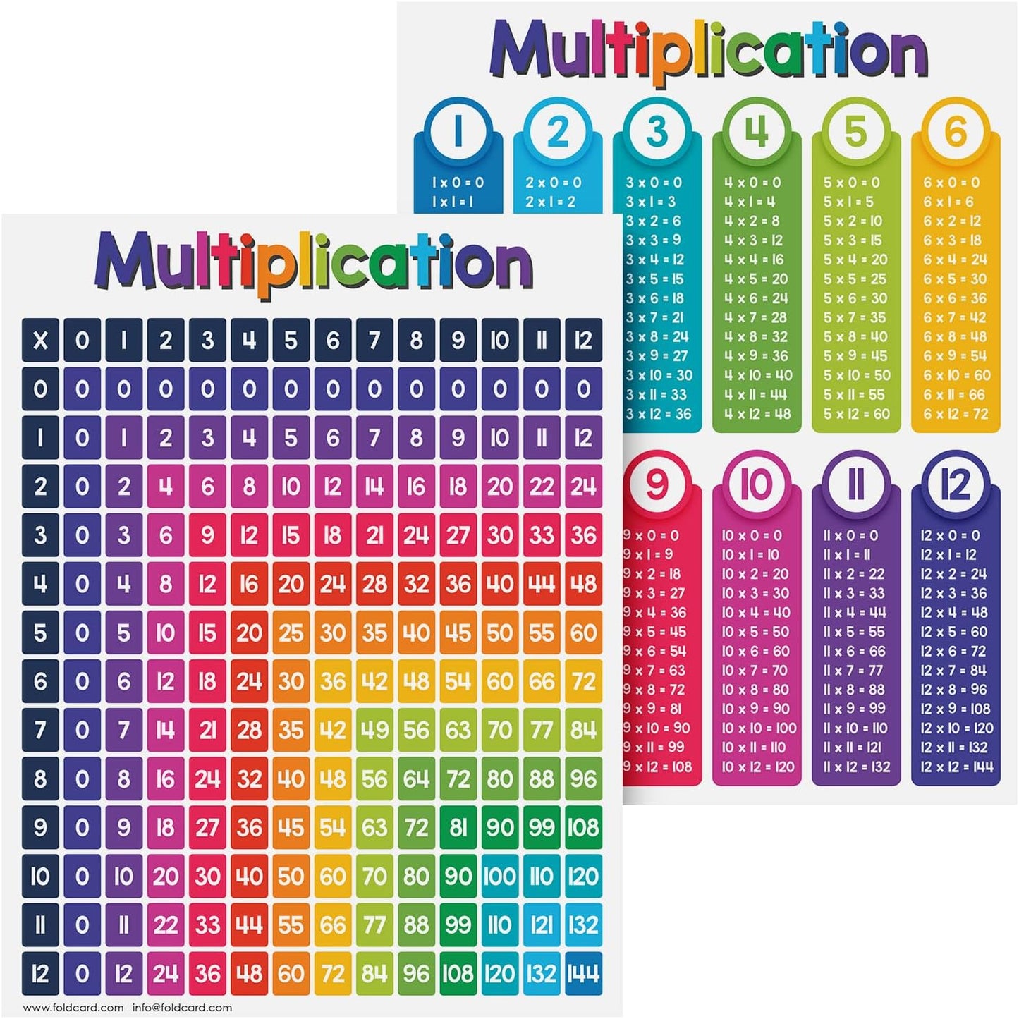 Multiplication Chart Math Table Poster – Double-Sided Educational Visual/Learning Aid Poster, Bright and Colorful | Glossy Durable Cardstock | 8.5 x 11" | 5 per Pack