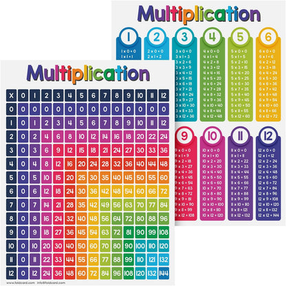 Multiplication Chart Math Table Poster – Double-Sided Educational Visual/Learning Aid Poster, Bright and Colorful | Glossy Durable Cardstock | 8.5 x 11" | 5 per Pack
