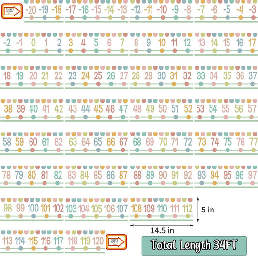 29pcs Number Line (-20 to +120) Bulletin Board Set for Classroom Wall Decor Math Number Bulletin Board Set for Teacher Supplies Must Have
