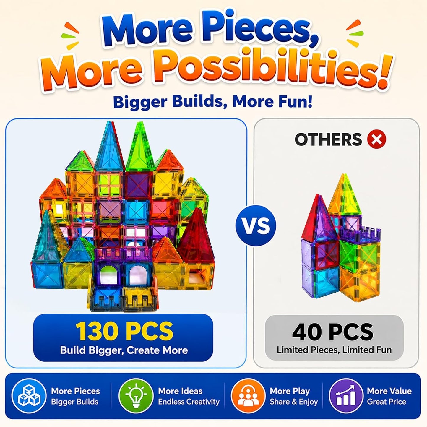 LATI Magnetic Tiles Starter Set for Kids,Beginner Magnetic Building Blocks for Early Learning, Build in 2D & 3D, Open-Ended STEM Building Toy,Easy to Start for Early Builders,Toy Gift for Ages 3–6
