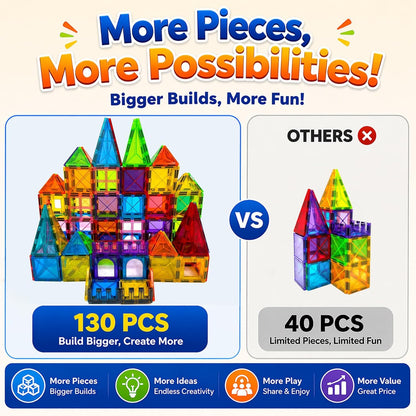 LATI Magnetic Tiles Starter Set for Kids,Beginner Magnetic Building Blocks for Early Learning, Build in 2D & 3D, Open-Ended STEM Building Toy,Easy to Start for Early Builders,Toy Gift for Ages 3–6