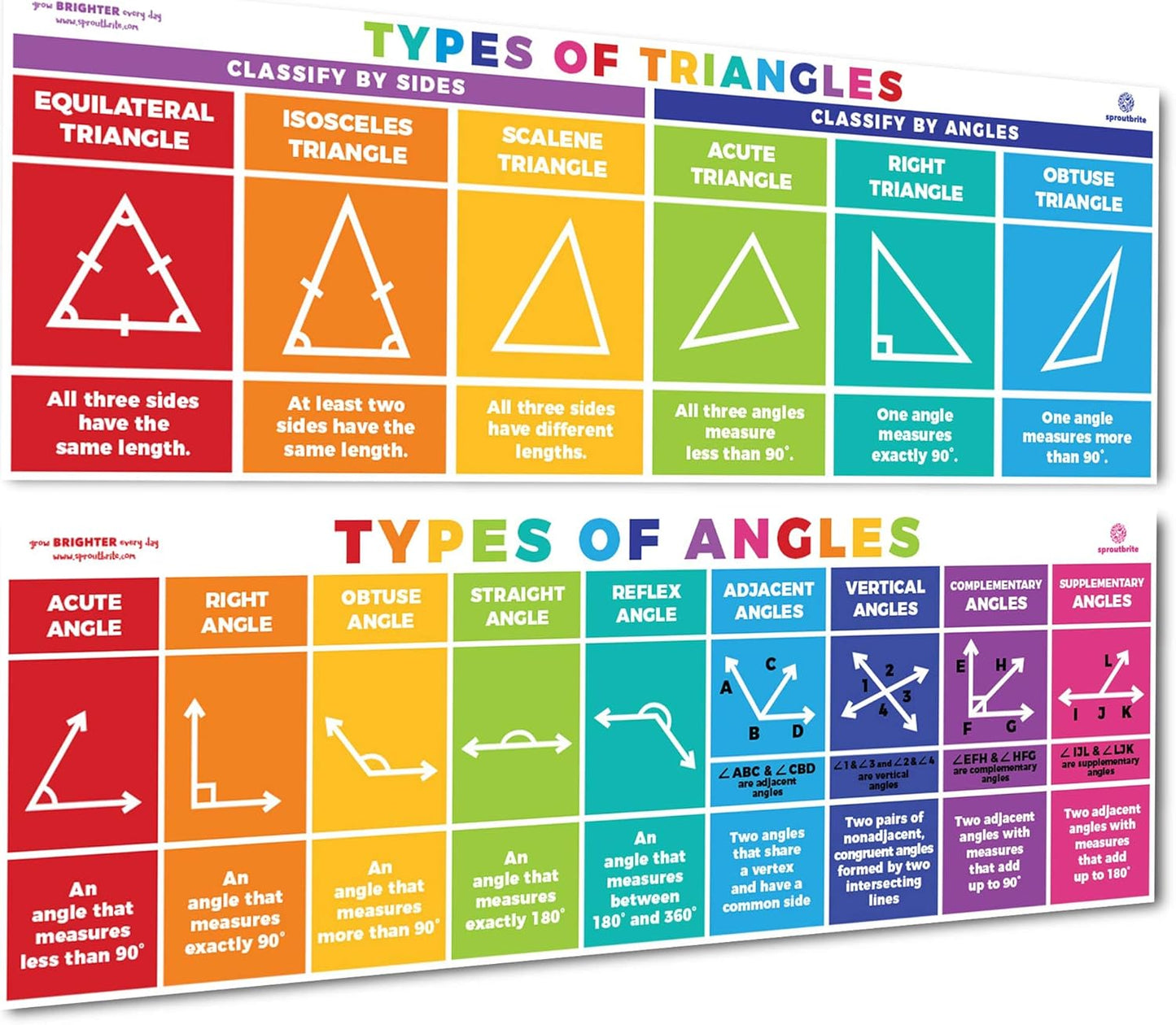 Sproutbrite 2-Pack Educational Math Posters (13.5" x 39") – Area, Perimeter & Geometry Classroom Decor Banners for Bulletin Board & Wall – Math Posters for Middle & Elementary School – Covers Essential Geometry Concepts