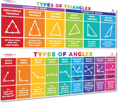 Sproutbrite 2-Pack Educational Math Posters (13.5" x 39") – Area, Perimeter & Geometry Classroom Decor Banners for Bulletin Board & Wall – Math Posters for Middle & Elementary School – Covers Essential Geometry Concepts
