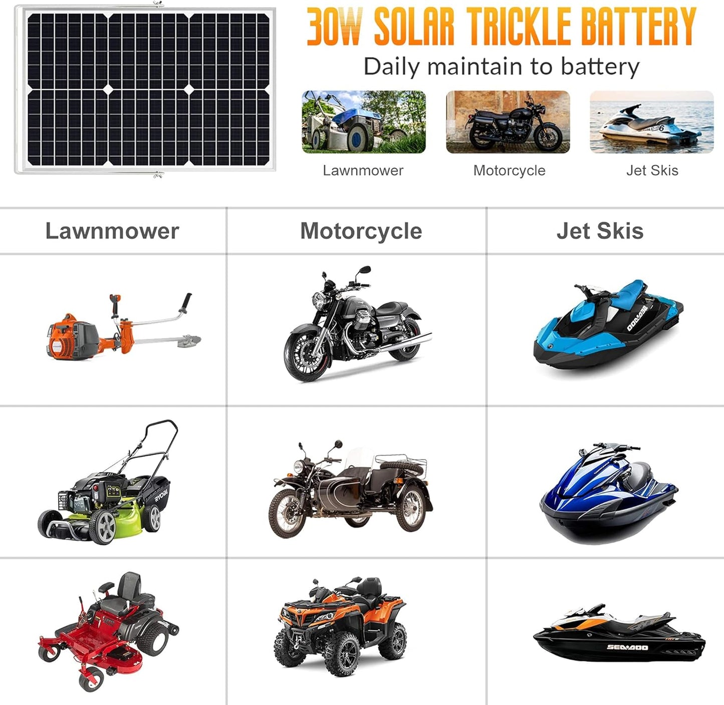 SOLPERK Solar Panel Kit 50W 12V, Waterproof Solar Battery Trickle Charger Maintainer + Waterproof Controller + Adjustable Mount Bracket for Boat Car RV Motorcycle(Without Mounting Bracket)