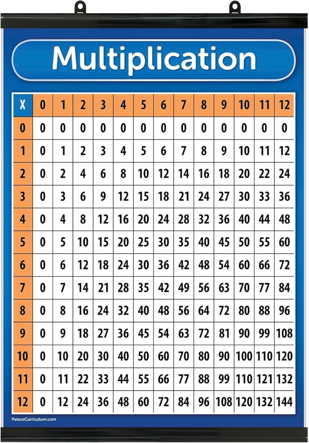 Palace Curriculum Multiplication Table Chart Poster - LAMINATED 18" x 24"