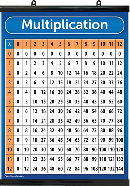 Palace Curriculum Multiplication Table Chart Poster - LAMINATED 18" x 24"