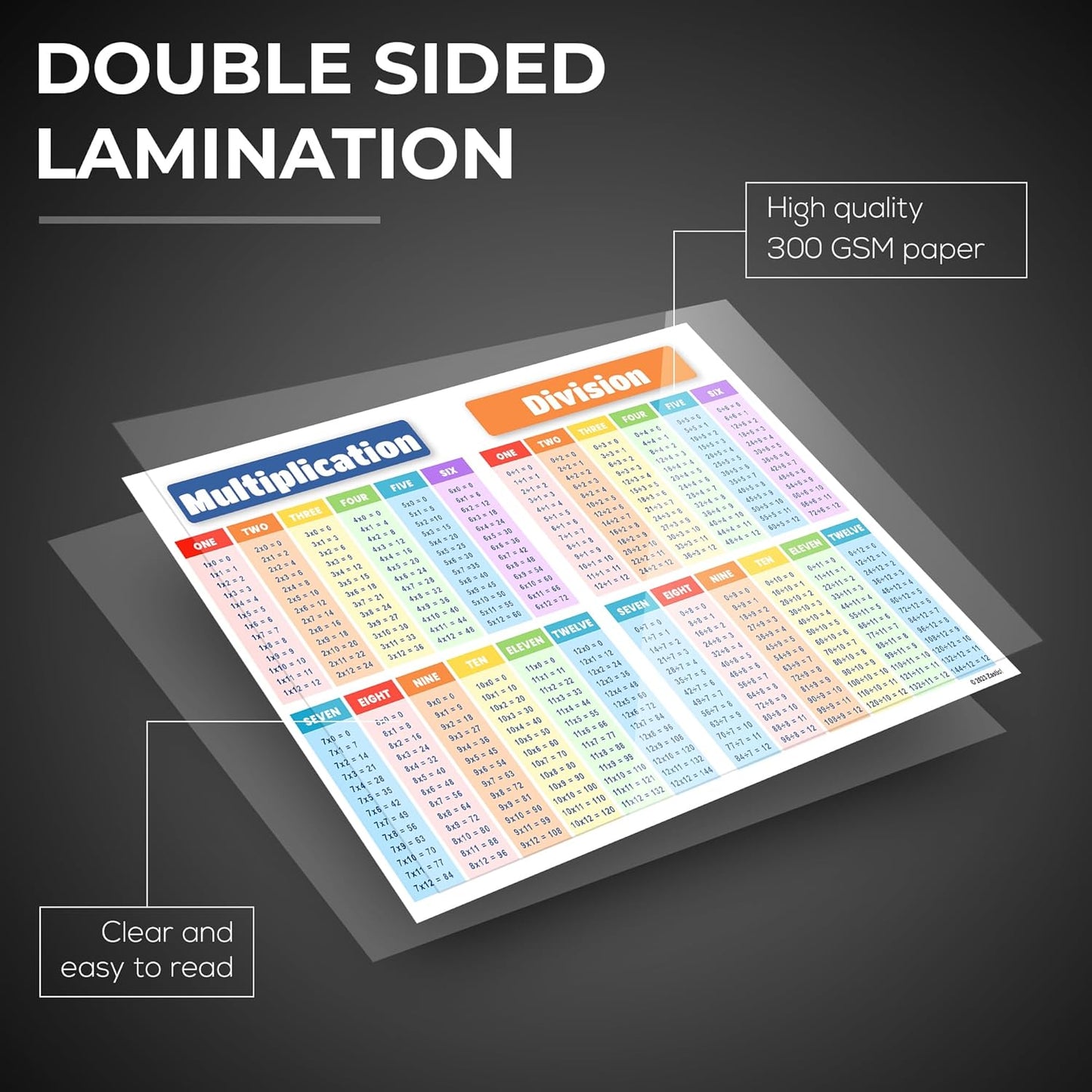Zastic! 8.5 x 11 in Small Laminated Math Table Charts - Multiplication & Division Poster Chart for Kids