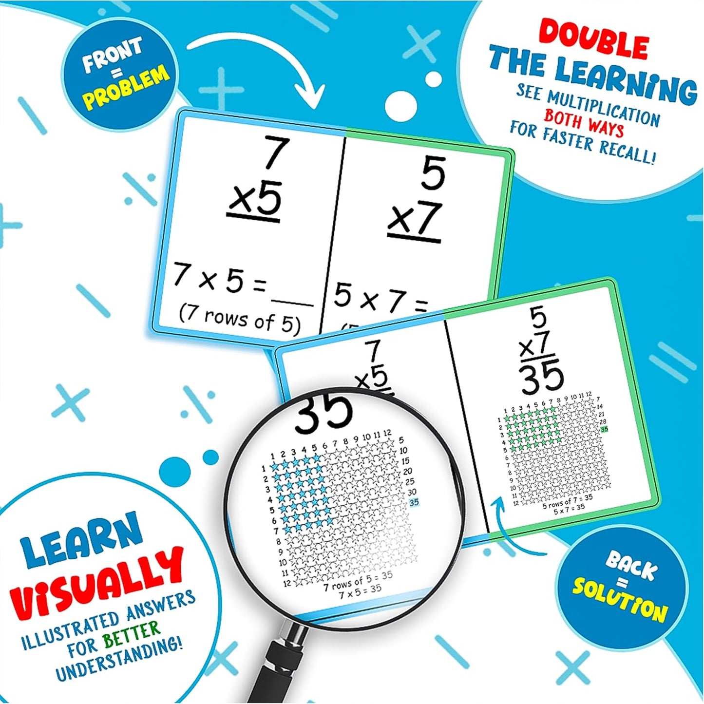 Multiplication Flashcards – Jumbo 6"x4" Colorful Flash Cards with Visual Pictures and Multiplication Properties – Educational Math Tool for Kids to Learn Times Tables Quickly