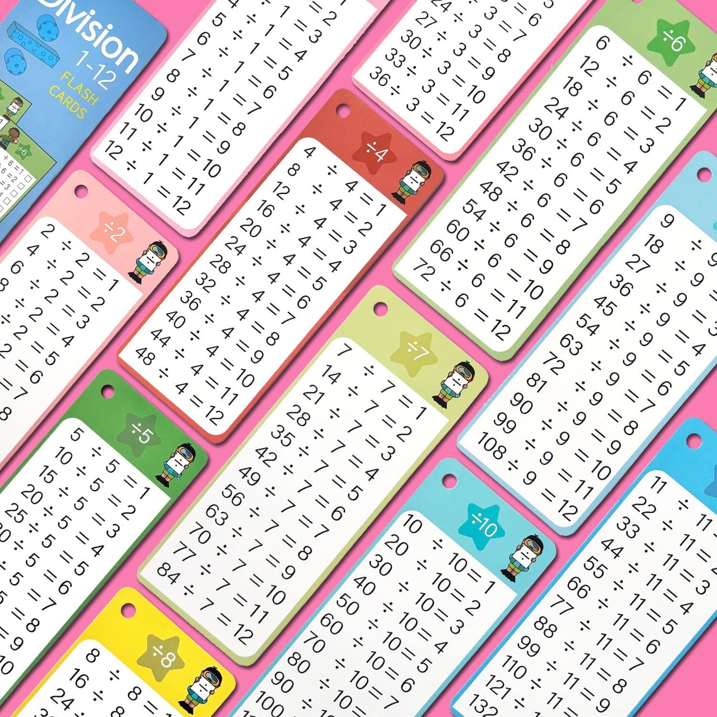 Multiplication Flash Cards 0-12, 15PCS Times Table Flash Cards Chart, with Dry Erase Markers Sorting Ring, 1st, 2nd, 3rd Grades Educational Math Multiplication Game for Kids Classroom Home