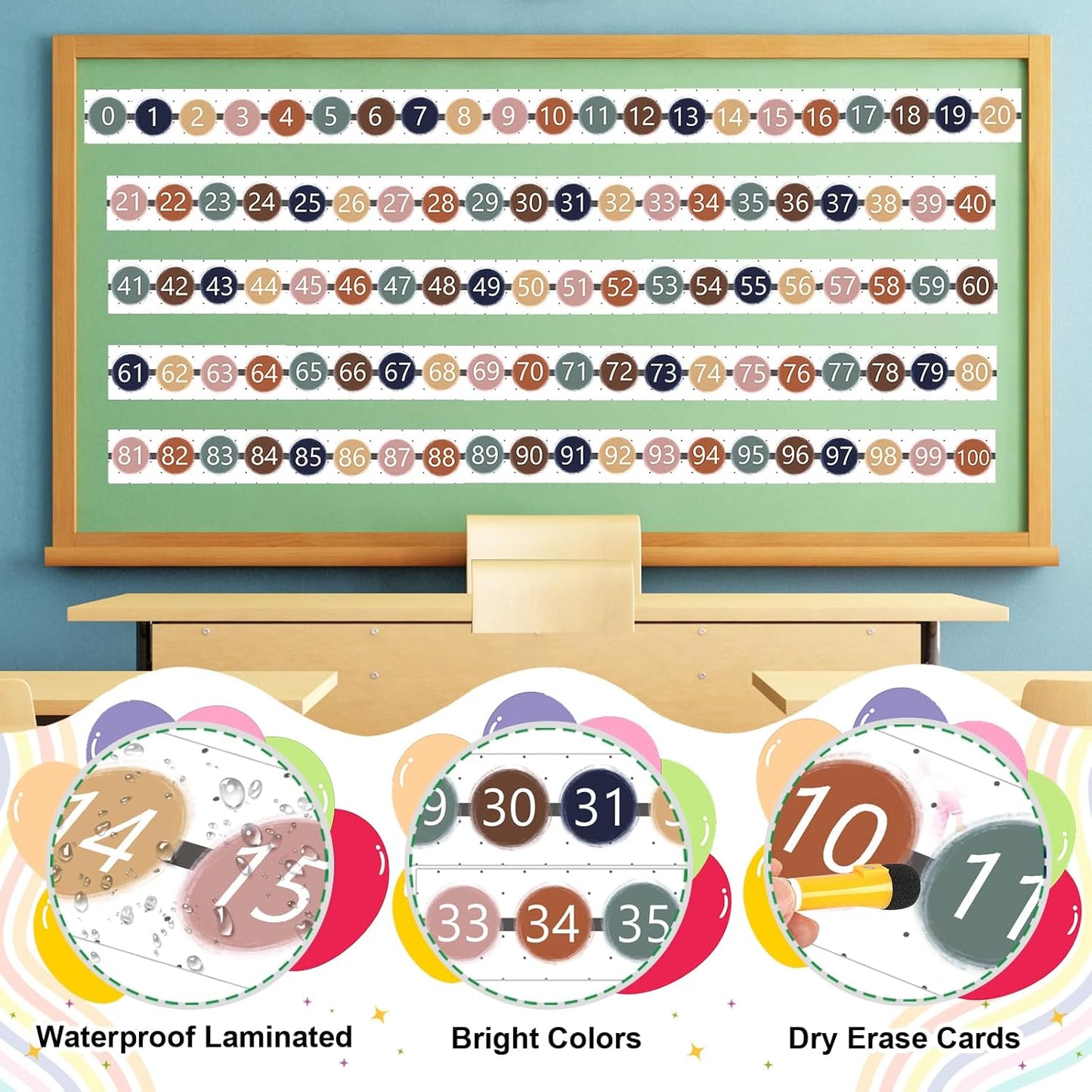 Number Line Bulletin Board Border,0-100 Number Line for Classroom Wall Decor,Math Bulletin Board Border Classroom Decoration