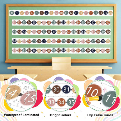 Number Line Bulletin Board Border,0-100 Number Line for Classroom Wall Decor,Math Bulletin Board Border Classroom Decoration