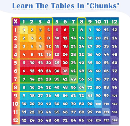 Aizweb Multiplication Chart Puzzle,21" x 21" Multiplication Game Table for Kids Ages 7+, Math Game Math Manipulatives Learning Educational Toy - 1st,2nd,3rd,4th,5th and 6th Grade Class or Homeschool