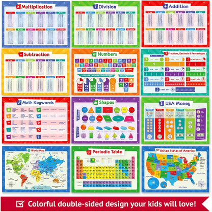 32 Set of 59 Educational Posters for Kids - 17x11, Multiplication Chart, ABC, World, USA Map, Periodic Table, Division, Homeschool Supplies - 17x11