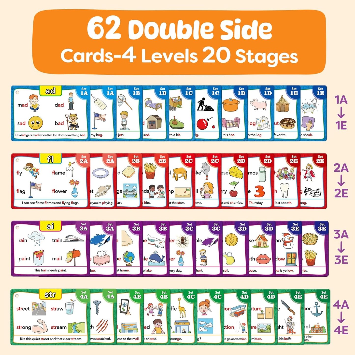 Torlam Phonics Flash Cards Learn to Read Spelling Reading Sight Words Phonics Games, Digraphs CVC Blends Long Vowel Sounds Kids Dolch Fry Site Words for Pre-k Kindergarten 1st 2nd 3rd Homeschool