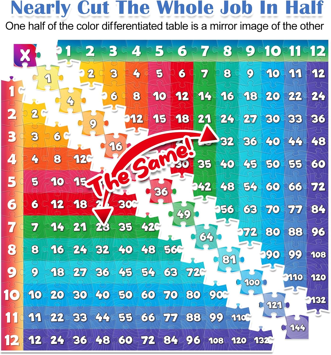 Aizweb Multiplication Chart Puzzle,21" x 21" Multiplication Game Table for Kids Ages 7+, Math Game Math Manipulatives Learning Educational Toy - 1st,2nd,3rd,4th,5th and 6th Grade Class or Homeschool