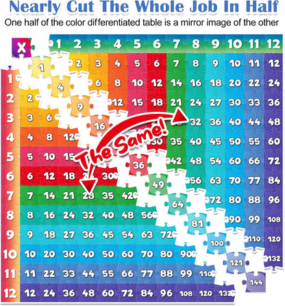 Aizweb Multiplication Chart Puzzle,21" x 21" Multiplication Game Table for Kids Ages 7+, Math Game Math Manipulatives Learning Educational Toy - 1st,2nd,3rd,4th,5th and 6th Grade Class or Homeschool