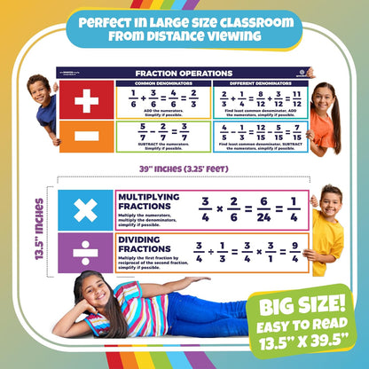 Sproutbrite 13.5"x39" Educational Math Place Value Posters - 2 Large Mathematics Place Value Chart and Classroom Wall Decor for Elementary and Middle School - Shows How Digits Change Value Based on Position