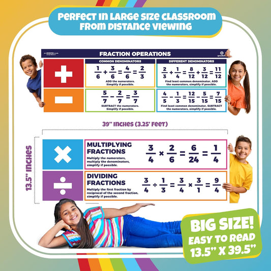 Sproutbrite 13.5"x39" Educational Math Place Value Posters - 2 Large Mathematics Place Value Chart and Classroom Wall Decor for Elementary and Middle School - Shows How Digits Change Value Based on Position