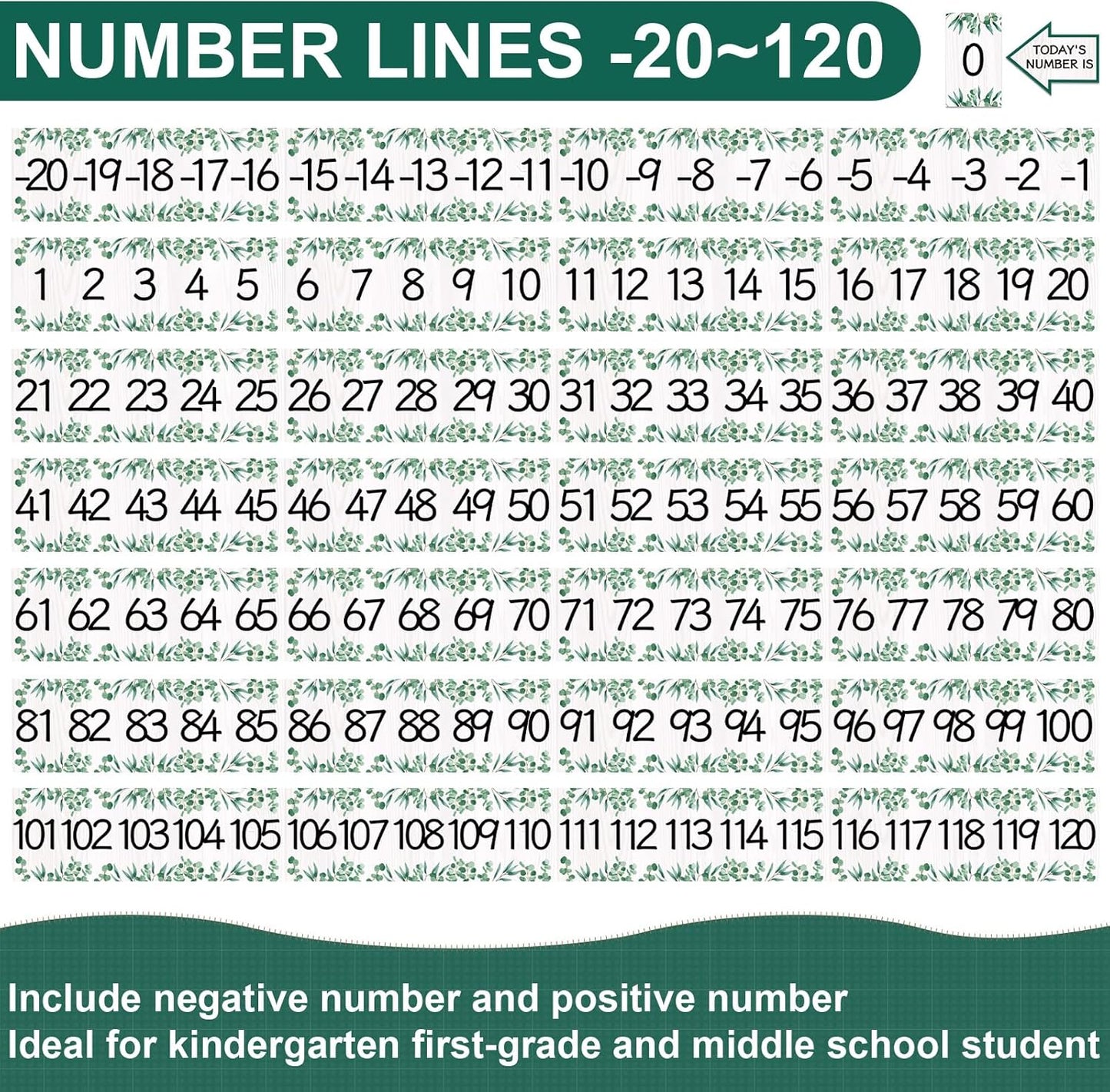 COCHIE Boho Number Line Bulletin Board Border - 20 to 120 Classroom Decorations for Wall Total 34ft, Math Number Lines Border Strips Learning Poster Supplies for Students, Teachers (Bohemian)