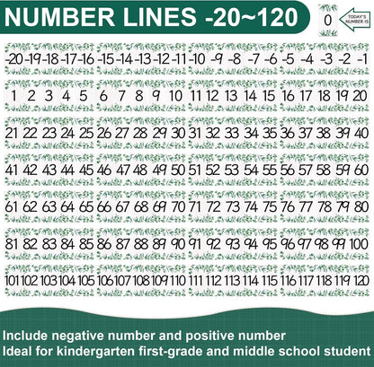 COCHIE Boho Number Line Bulletin Board Border - 20 to 120 Classroom Decorations for Wall Total 34ft, Math Number Lines Border Strips Learning Poster Supplies for Students, Teachers (Bohemian)