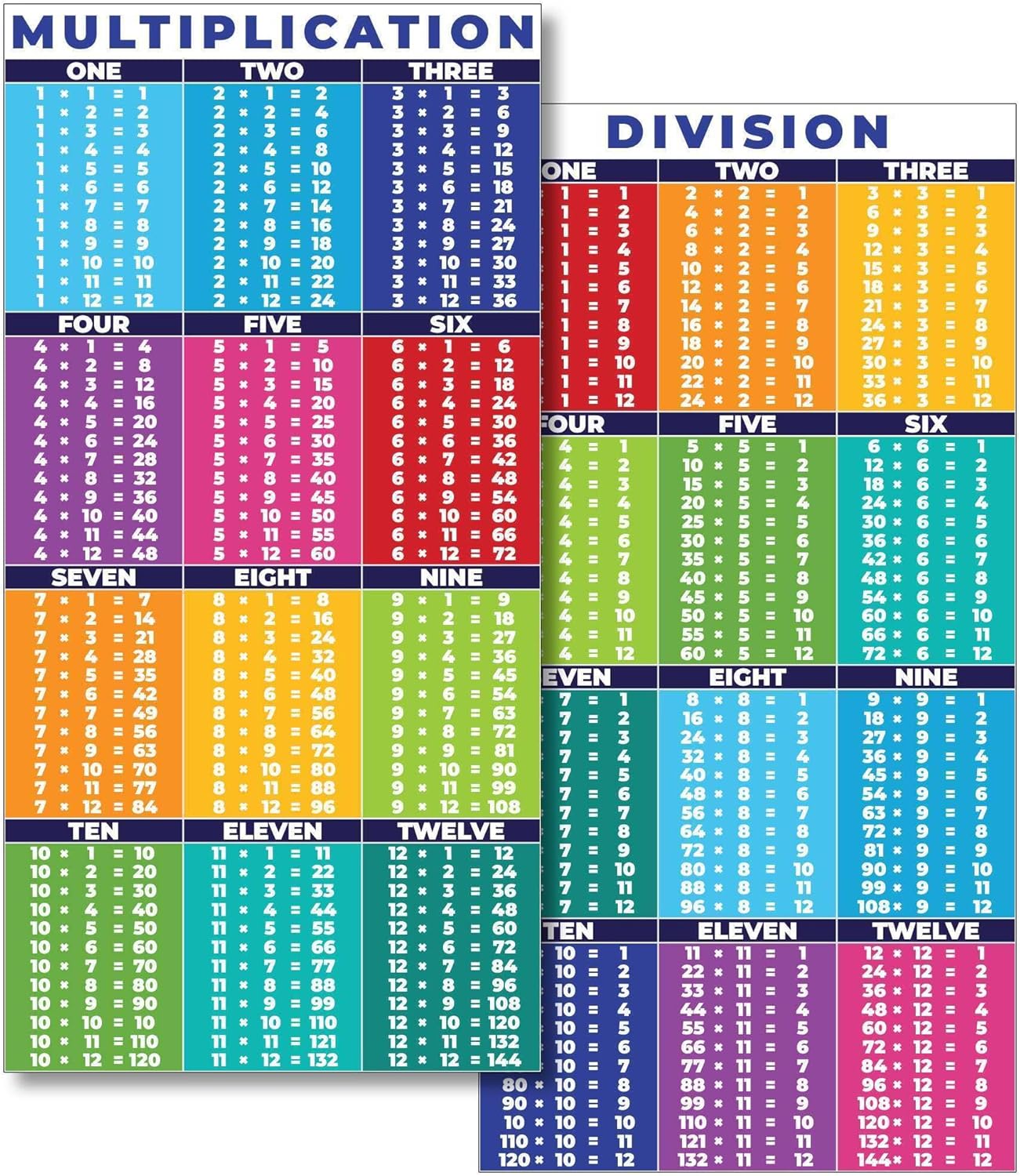 Sproutbrite 2 Count Educational Math Posters for Classroom (13.5"x39") - Large Multiplication Chart & Division Banners - Table Chart Poster for Elementary & Middle School - Math Tables & Multiplication Table (1 - 12)