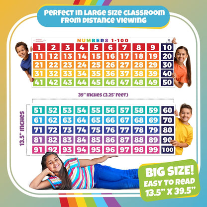 Sproutbrite 2 Count Educational Math Posters for Classroom (13.5"x39") - Large Multiplication Chart & Division Banners - Table Chart Poster for Elementary & Middle School - Math Tables & Multiplication Table (1 - 12)