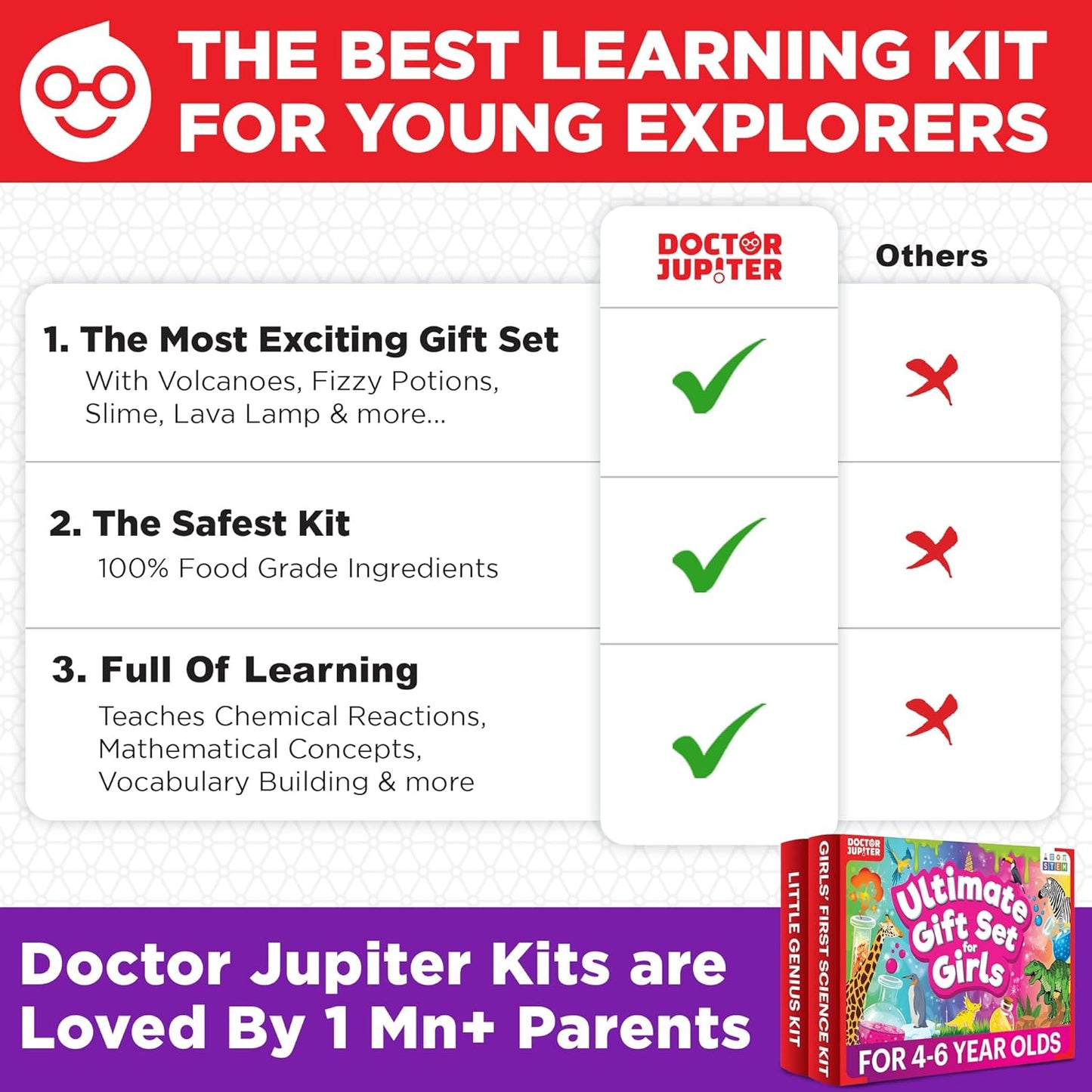 Doctor Jupiter Girls' Science Kit for Kids Ages 8-10-12-14 for 8,9,10+ Year Old Girls | Chemistry Set, STEM Toy Kit with 135+ Experiments | Learning & Educational Projects