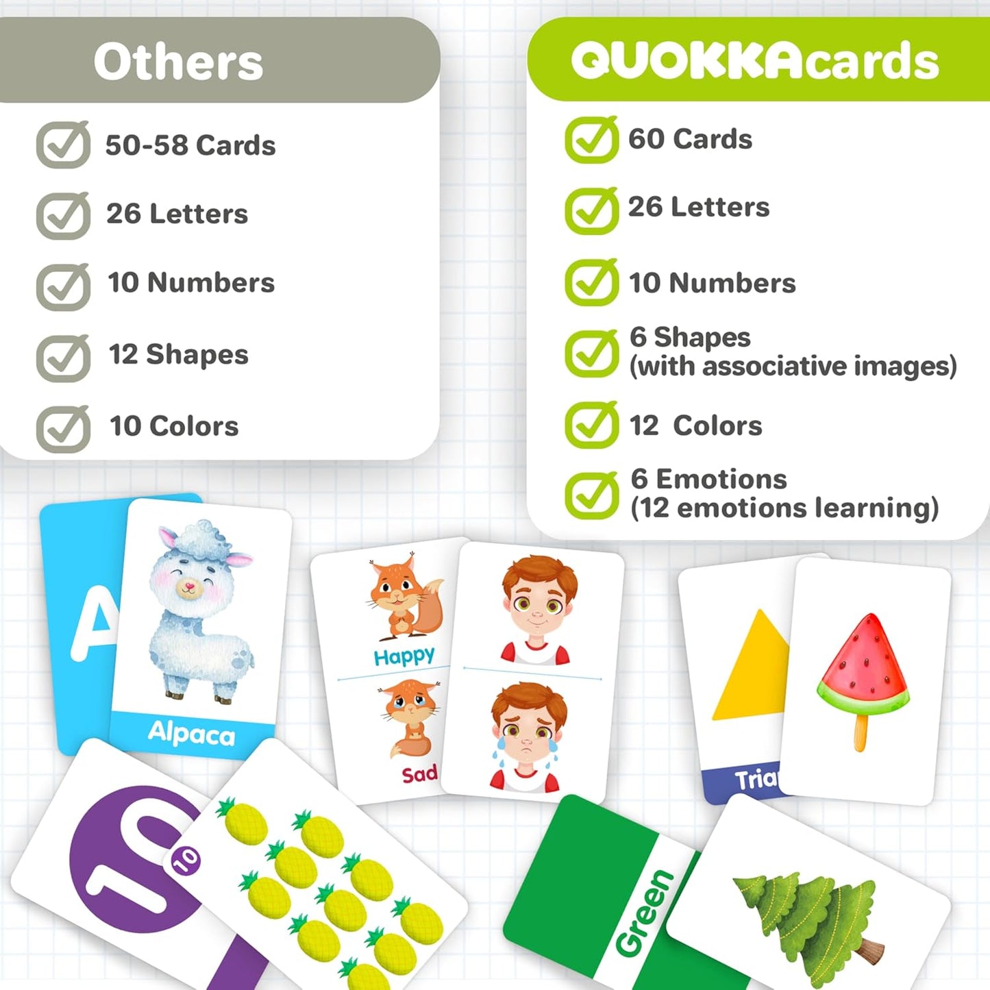 QUOKKA ABC Learning Flash Cards for Toddlers 2-4 Years Old - 60 Flashcards Toy for Kids Ages 1-3-5 - Alphabet Numbers Colors Letters Animals Learn Activities - First Words Educational Game