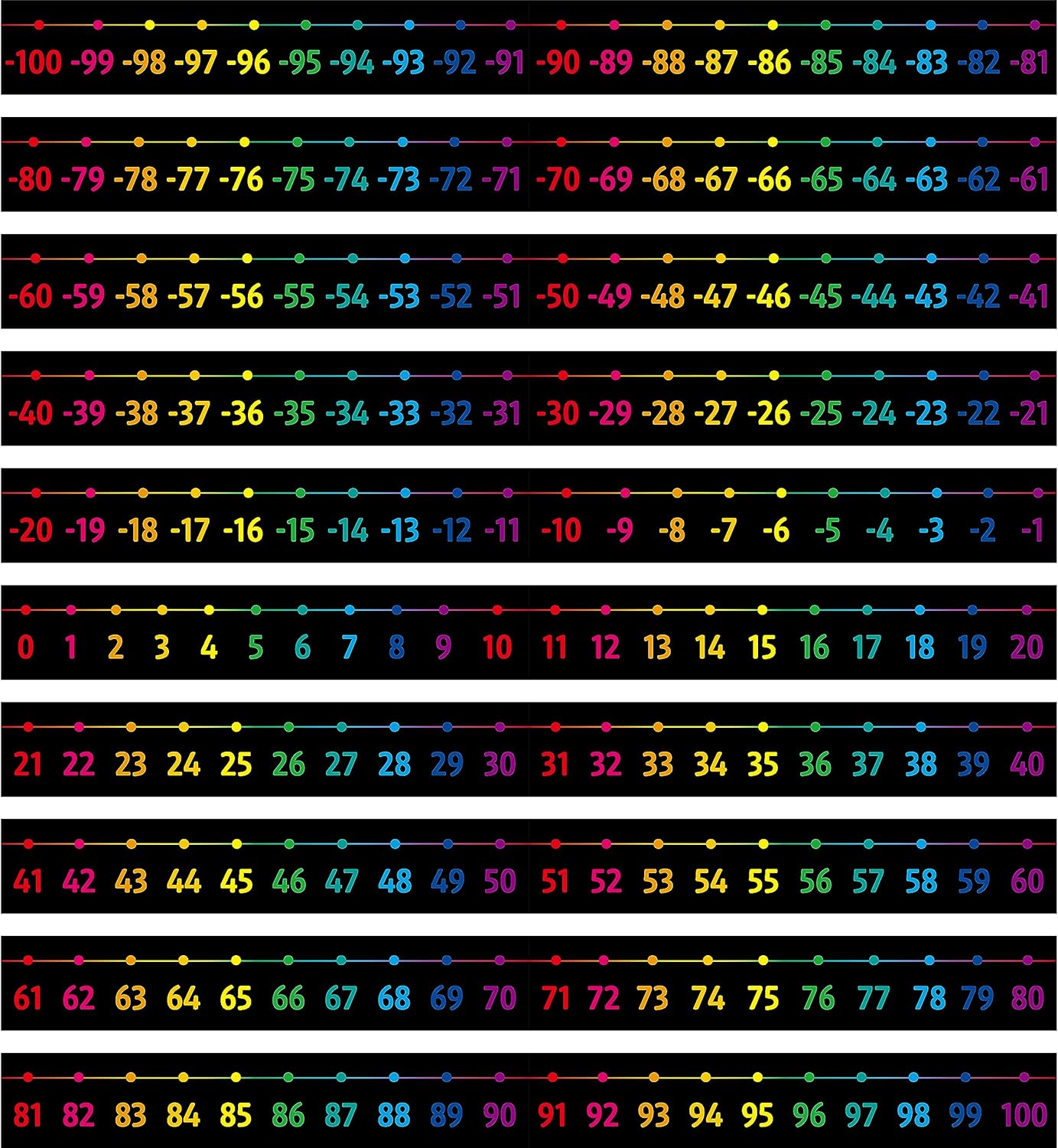 Number Line Bulletin Board Set, -100 to 100 Number Line Classroom Decoration with PET Film Bulletin Board Border Math Class Decoration Supplies for Classroom, School Wall, Teacher Office, Kids Room