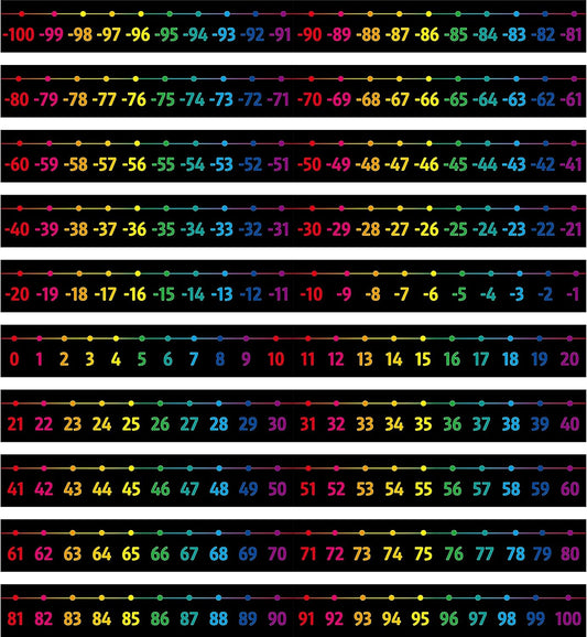Number Line Bulletin Board Set, -100 to 100 Number Line Classroom Decoration with PET Film Bulletin Board Border Math Class Decoration Supplies for Classroom, School Wall, Teacher Office, Kids Room