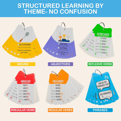 500+ Spanish Vocabulary Flash Cards for Adults & Kids Ages 15+ - Verb Conjugation, Nouns, Adjectives & Phrases to Learn Spanish for Adult Beginners Flashcards