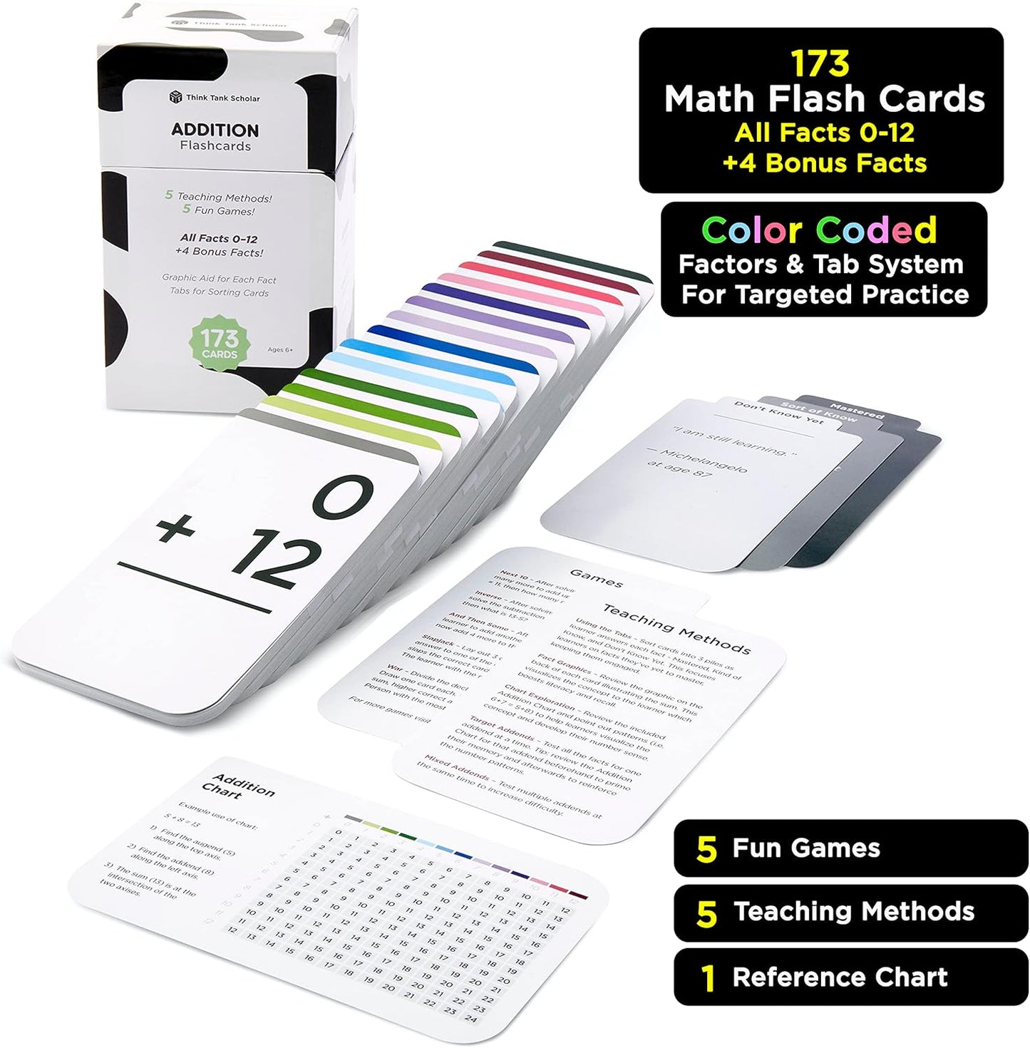 Think Tank Scholar 346 Addition and Subtraction Flash Cards Set (Award Winning) All Facts Color Coded, for Kids in Kindergarten, 1st, 2nd, 3rd Grade Class or Homeschool - Games & Chart