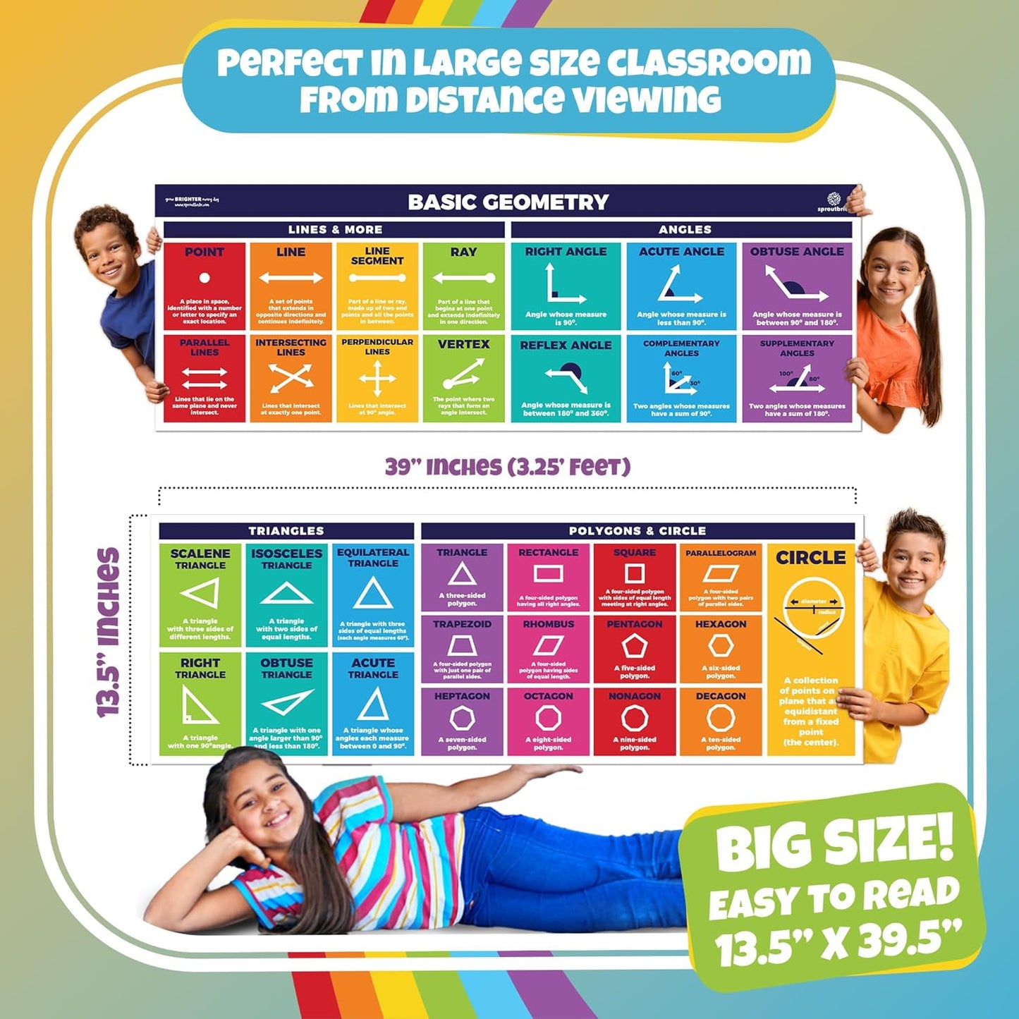 Sproutbrite 2-Pack Educational Math Posters (13.5" x 39") – Area, Perimeter & Geometry Classroom Decor Banners for Bulletin Board & Wall – Math Posters for Middle & Elementary School – Covers Essential Geometry Concepts