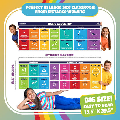 Sproutbrite 2-Pack Educational Math Posters (13.5" x 39") – Area, Perimeter & Geometry Classroom Decor Banners for Bulletin Board & Wall – Math Posters for Middle & Elementary School – Covers Essential Geometry Concepts